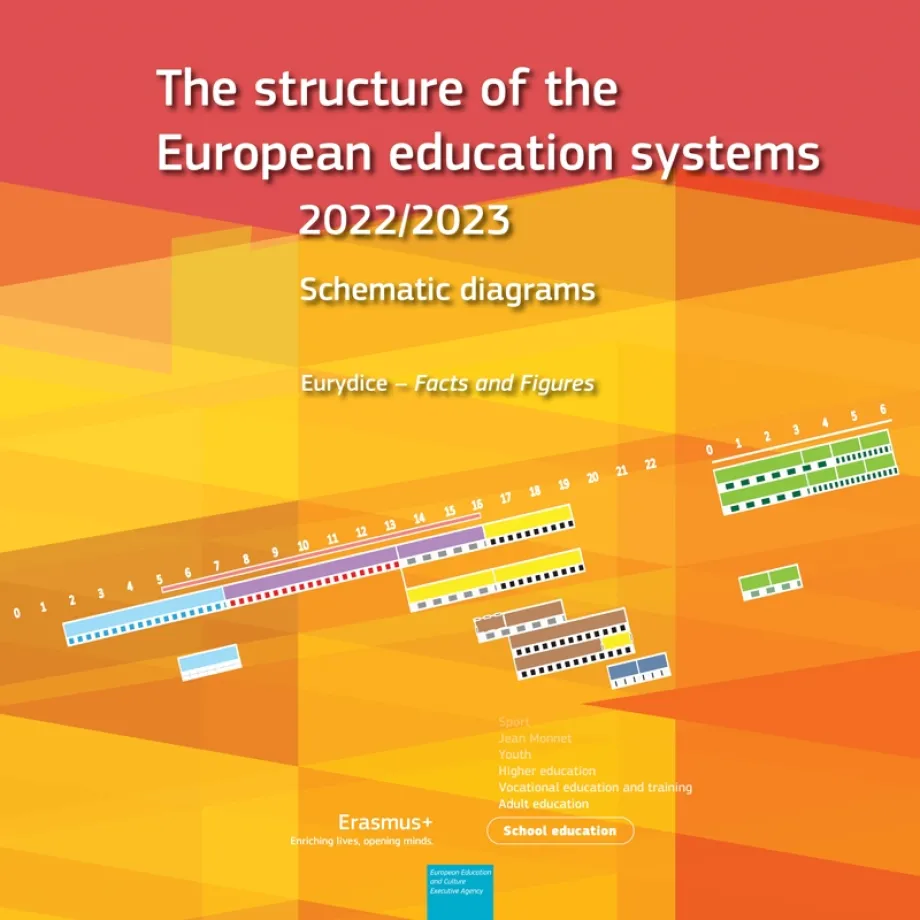 Shematski dijagrami: Struktura obrazovnih sustava u Europi 2022/2023
