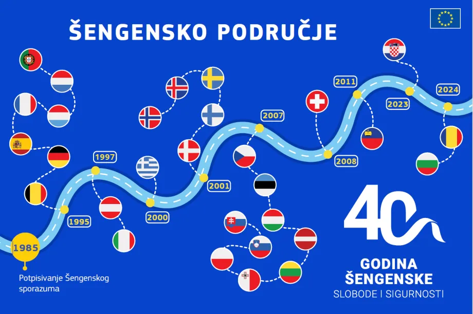 Karta koja ilustrira 40 godina Šengenskog područja sa zastavama članica ovisno o godini pridruživanji