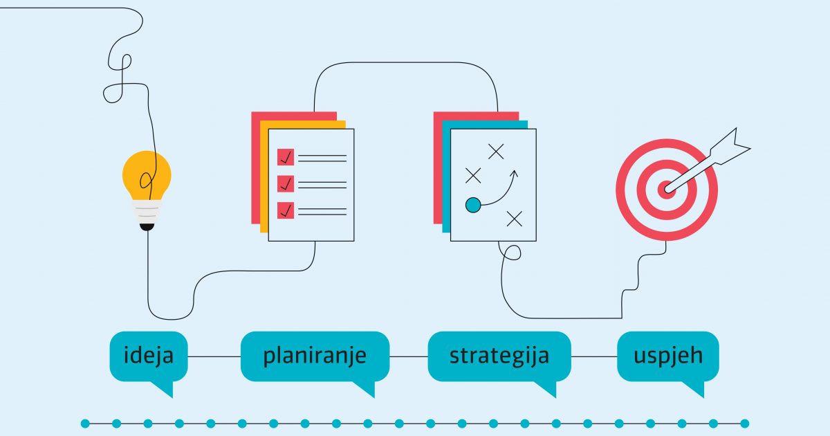 Privole Ampeu | Prije projekta 2026.