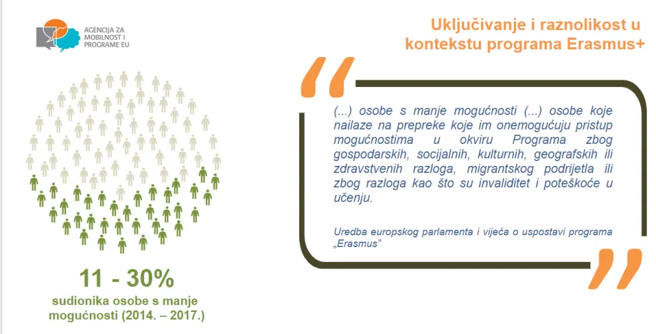 Uključivanje i raznolikost u kontekstu programa Erasmus+
