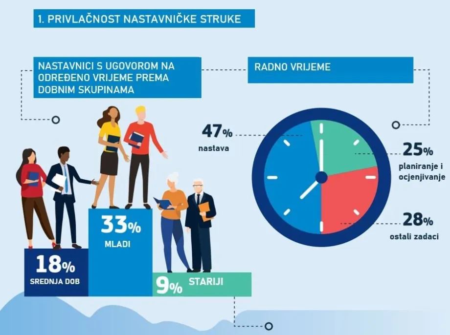 Infografika eurydice o nastavnicima