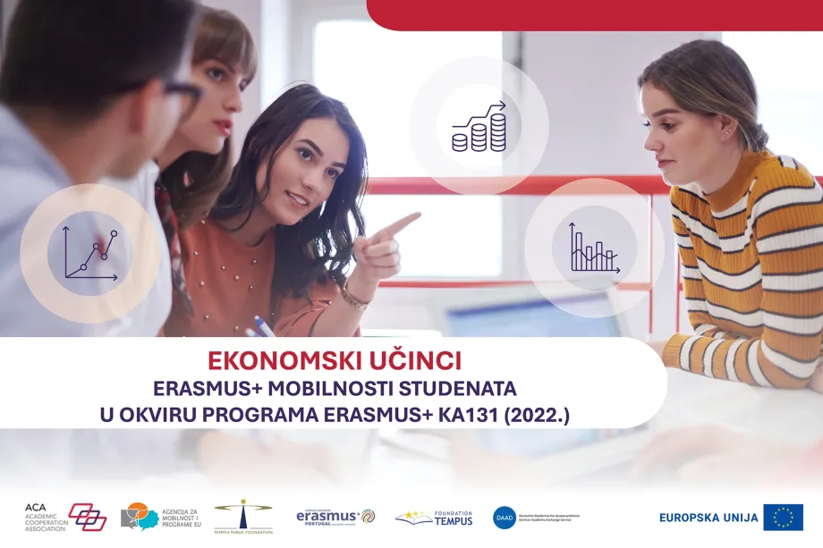 Četiri mlade osobe na ilustraciji o ekonomskim učincima Erasmus+ mobilnosti studenata